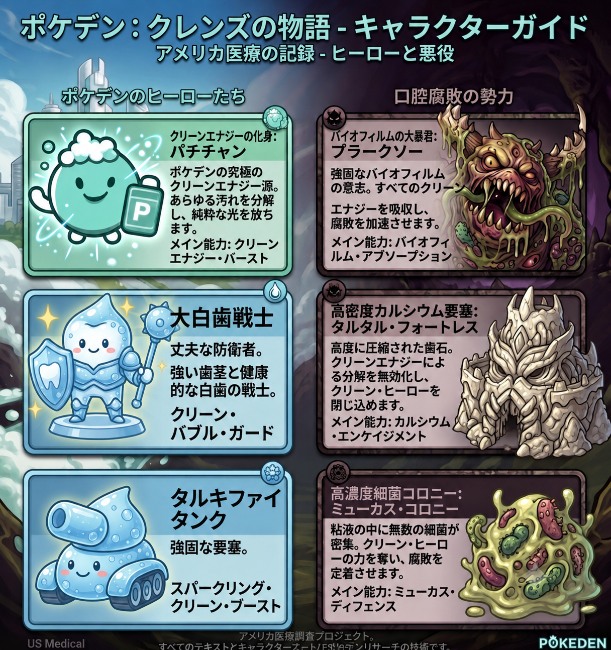 ポケデンのキャラクター世界観ポスター